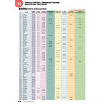 Cera Blanda 208 Pino Natural Corazon