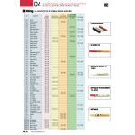 Lapiz  De Retoque Para Muebles. Color 166 Wengue