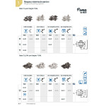 Calzo 3 Regulaciones Puma Clip Cam H0 (4.5Mm) Inox
